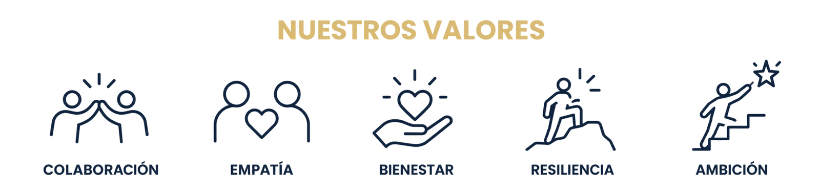 Nuestros valores KALLVORA